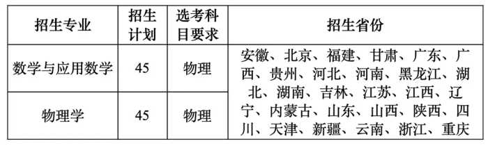 重庆大学2020年强基计划招生简章